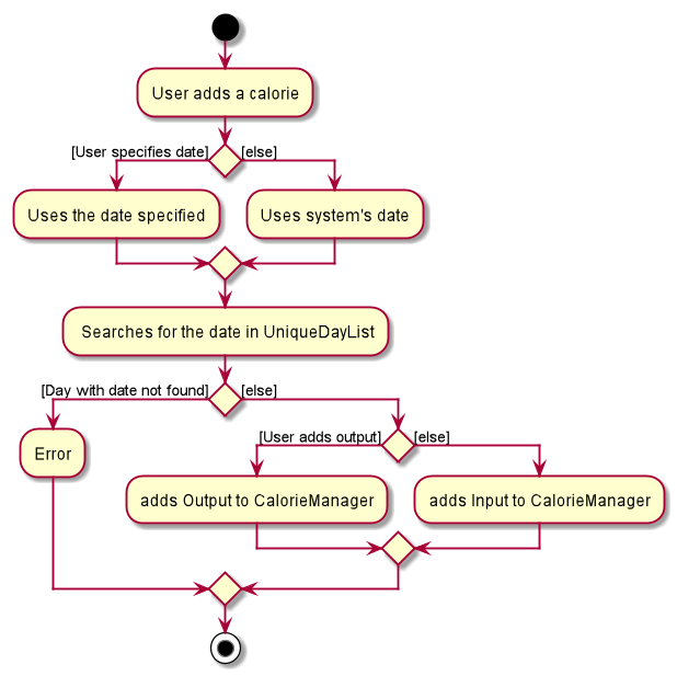 AddCalorieActivity