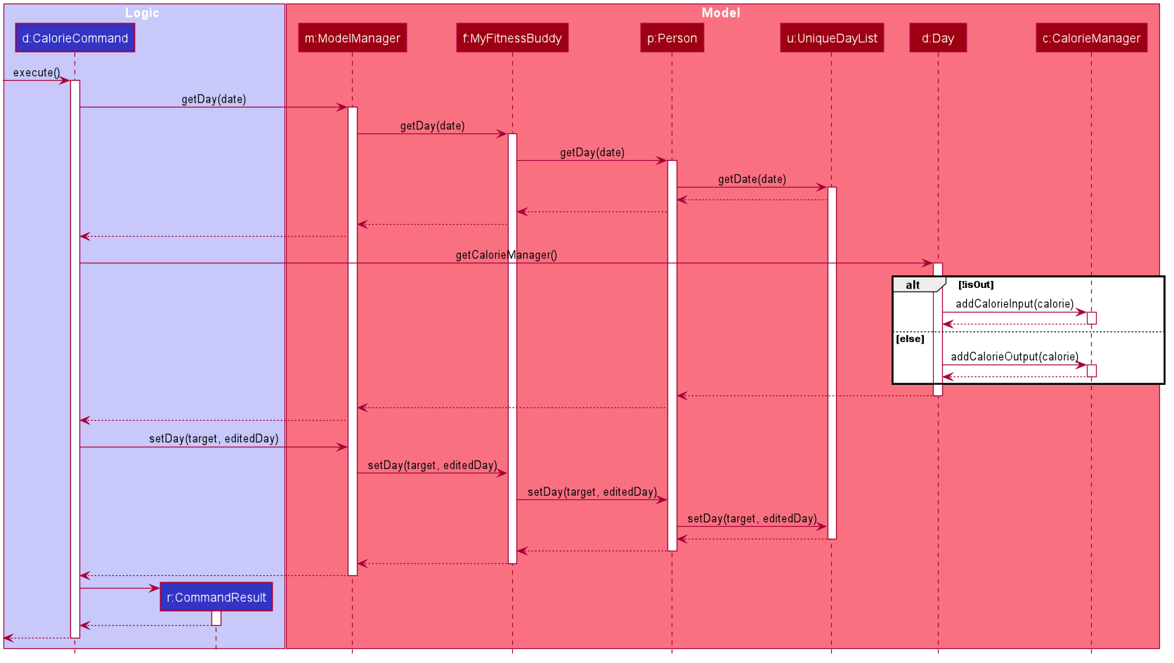 AddCalorieSequenceDiagram