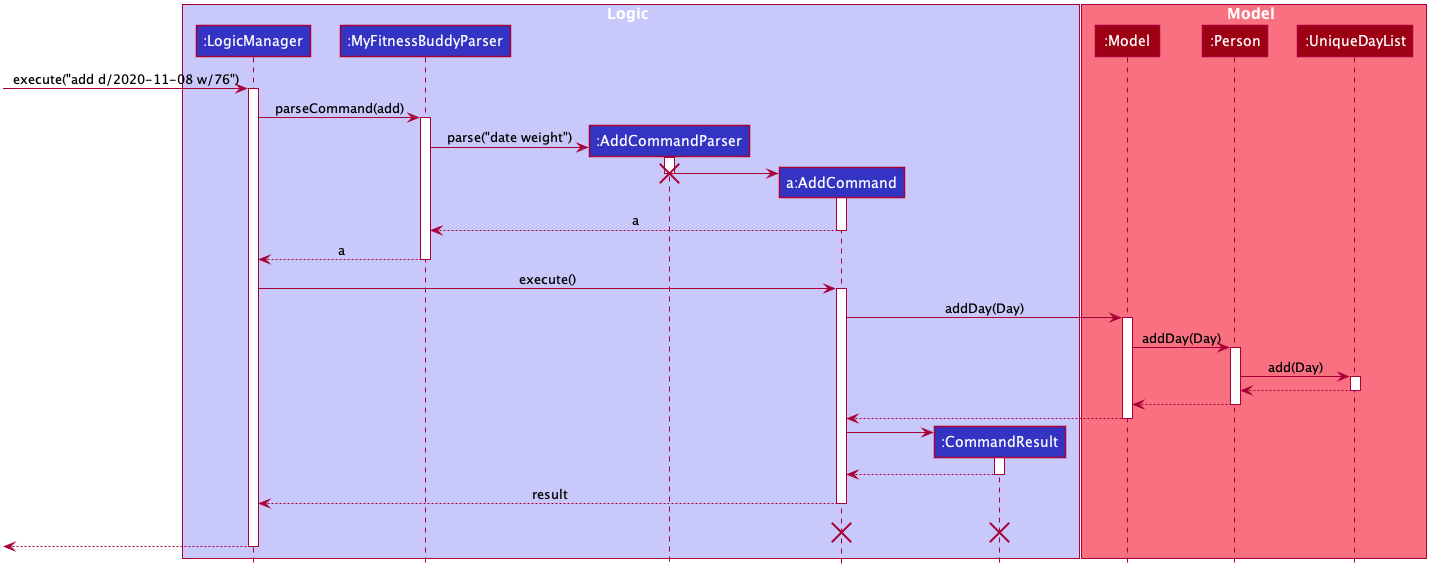 Add_day_sequence