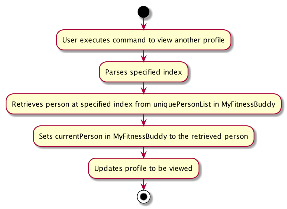 LoginActivityDiagram