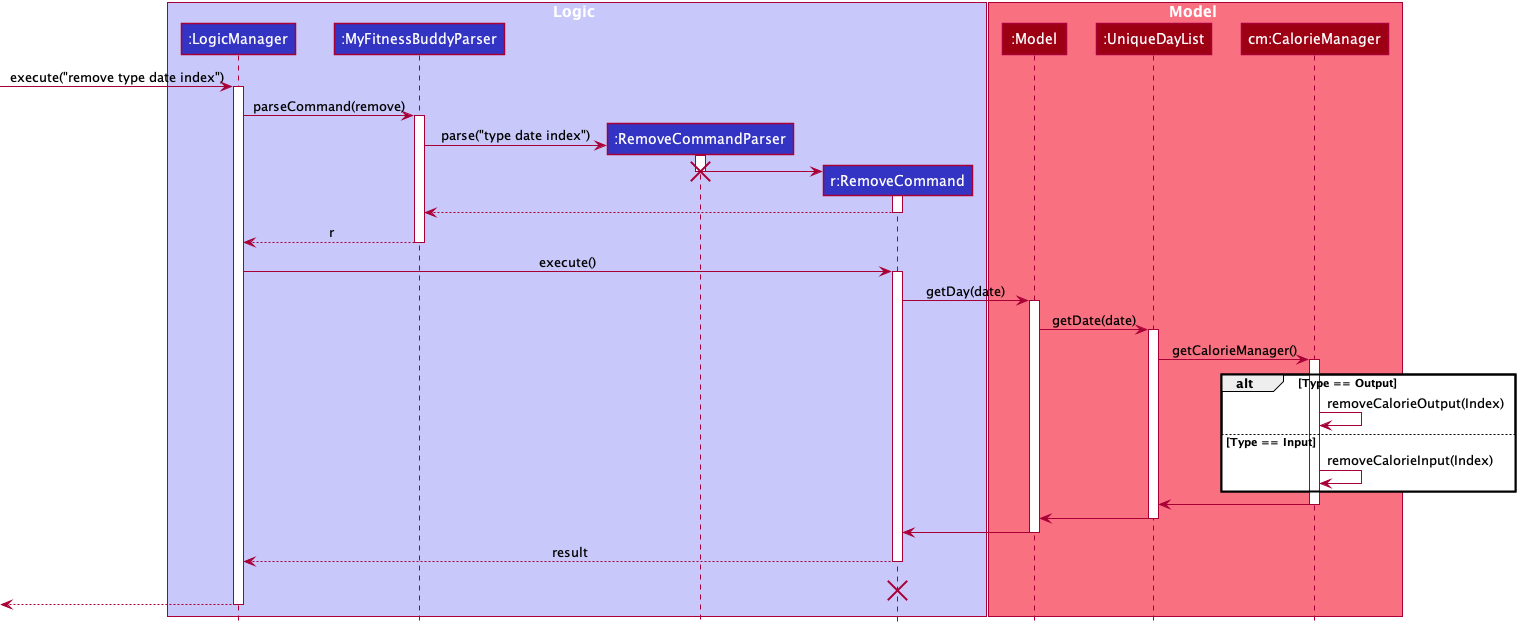 RemoveCalorieSequenceDiagram