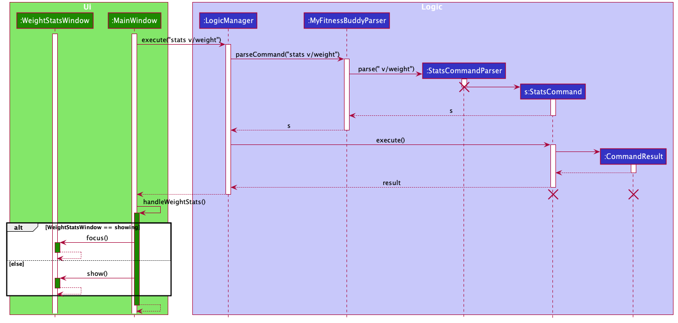 stats_sequence_diagram