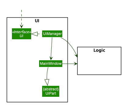 Ui_Class_Diagram1