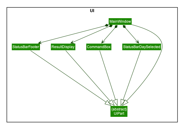 Ui_Class_Diagram2