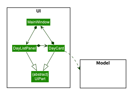 Ui_Class_Diagram3