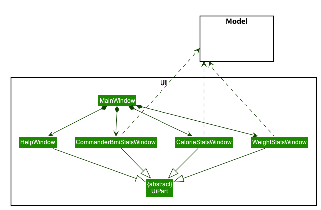 Ui_Class_Diagram6