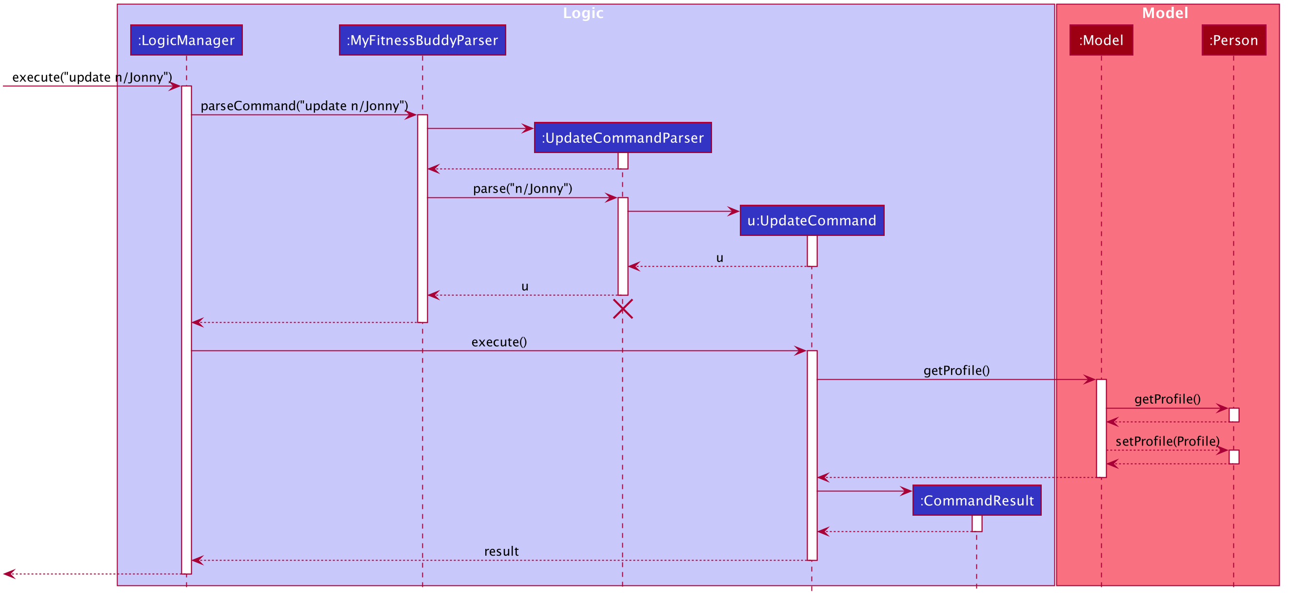 UpdateProfileSequenceDiagram