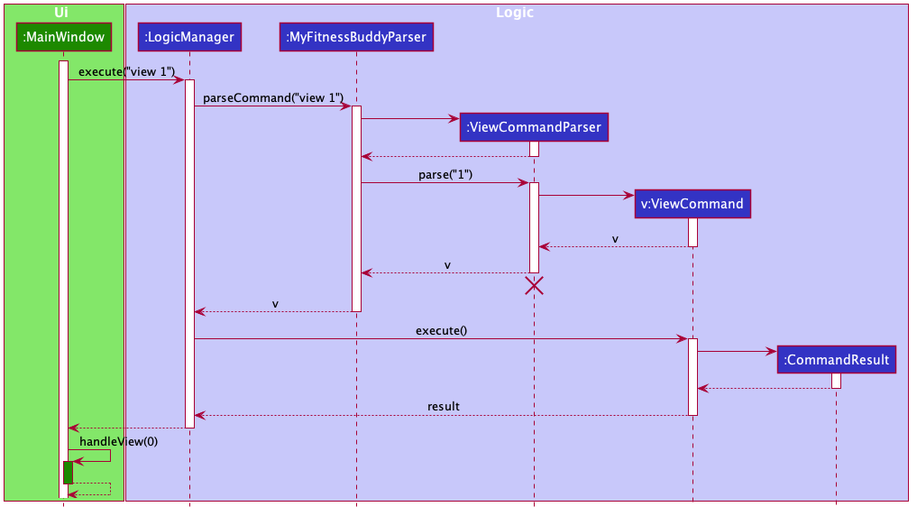 ViewSequenceDiagram